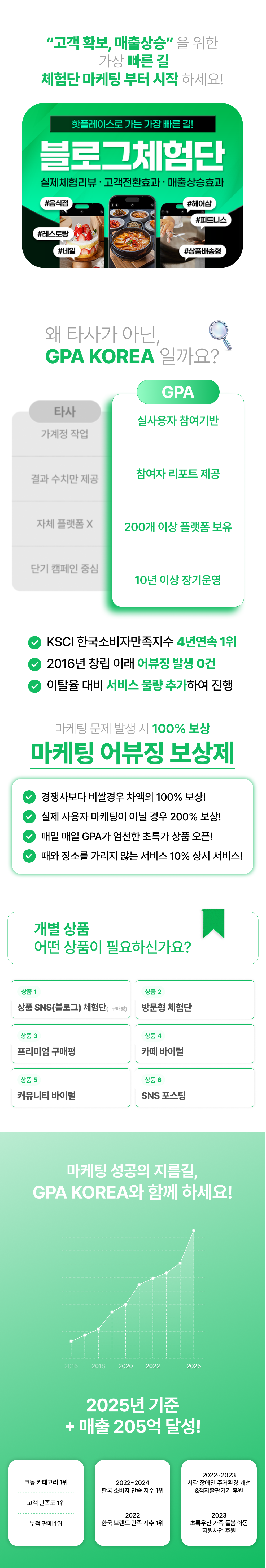 블로그체험단, 네이버블로그체험단, 블로그배송형체험단, SNS체험단, 상품체험단, 블로그구매평, SNS구매평, 네이버블로그구매평까지 실제 사용자 기반 체험단마케팅으로 상위노출과 리뷰를 동시에 관리합니다.
