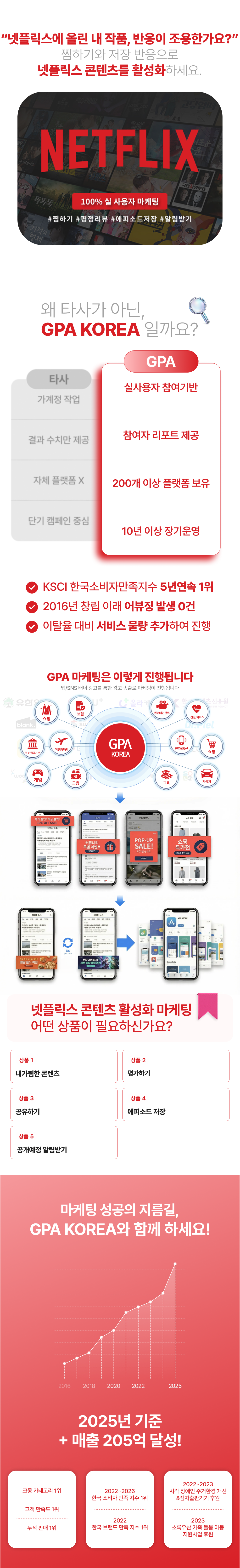 넷플릭스 활성화 마케팅, 내가찜한 콘텐츠, 평가하기, 공유하기, 에피소드 저장, 공개예정 알림받기까지 가능한 실사용자 기반 넷플릭스 콘텐츠 노출 상승 마케팅 서비스.

