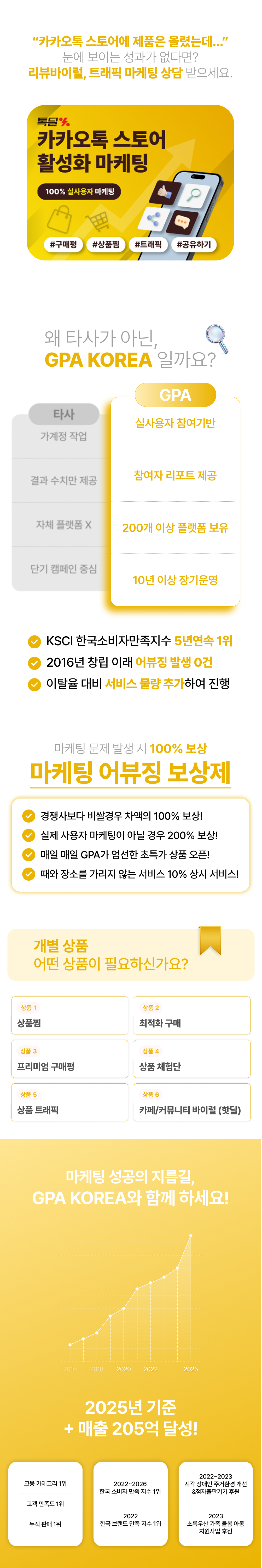 카카오 톡스토어 구매평, 상품찜, 공유, 조회수 관리 | 트래픽 증가 및 상위노출로 상품 노출과 매출 상승 마케팅 서비스.