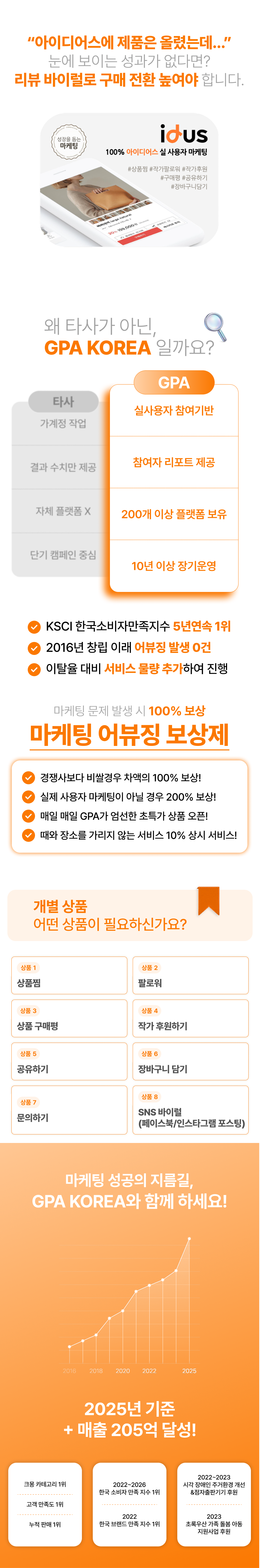 아이디어스 상위노출 전략으로 팔로워·팔로우·상품찜·구매평·리뷰·장바구니·댓글·트래픽까지 한번에 관리하여 판매 상승을 만드는 아이디어스 마케팅 서비스.