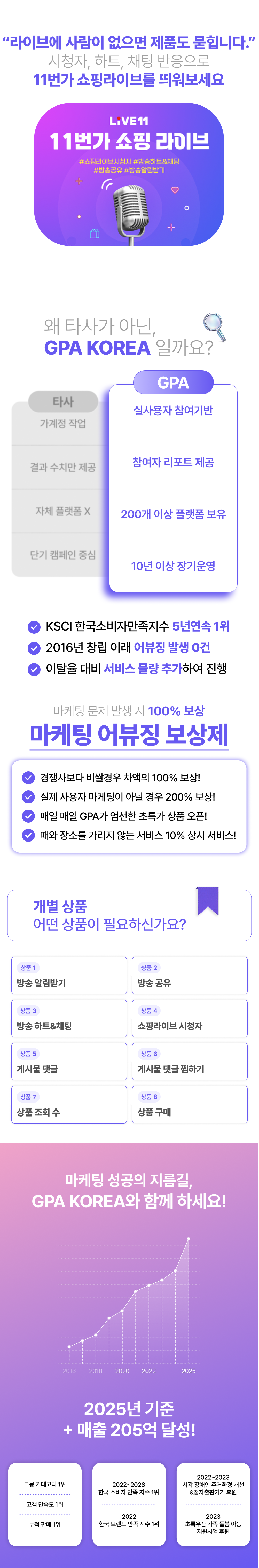 쇼핑라이브 시청자 증가, 채팅 참여, 하트찜 상승으로 매출을 끌어올리는 라이브커머스 마케팅. 11번가 쇼핑라이브, CJ온스타일, NS홈쇼핑 등 주요 플랫폼 통합 관리 서비스.
