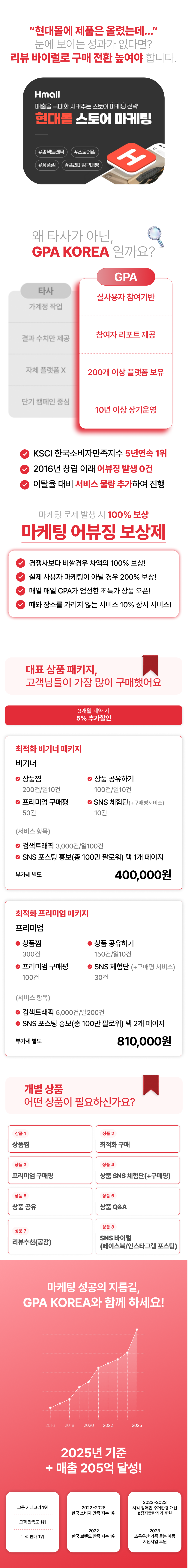현대몰 마케팅 전문 서비스, 상품찜·상위노출·구매평·공유·체험단·Q&A까지 한번에 관리. 현대몰 상품 활성화와 트래픽 증가, 매출 상승을 위한 최적화 솔루션 제공합니다.

