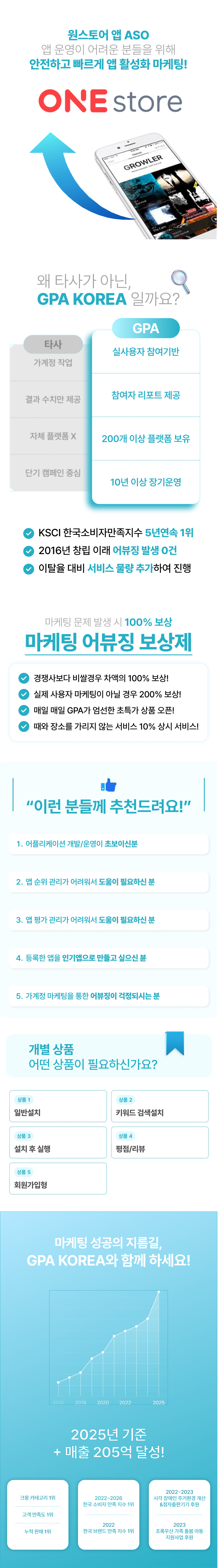 CPI, CPE 기반 앱마케팅! 구글플레이 다운로드, 앱스토어 다운로드, 원스토어 다운로드 증가부터 앱 리뷰, 평점 관리, 앱 상위노출까지 가능한 통합 앱 마케팅 서비스.