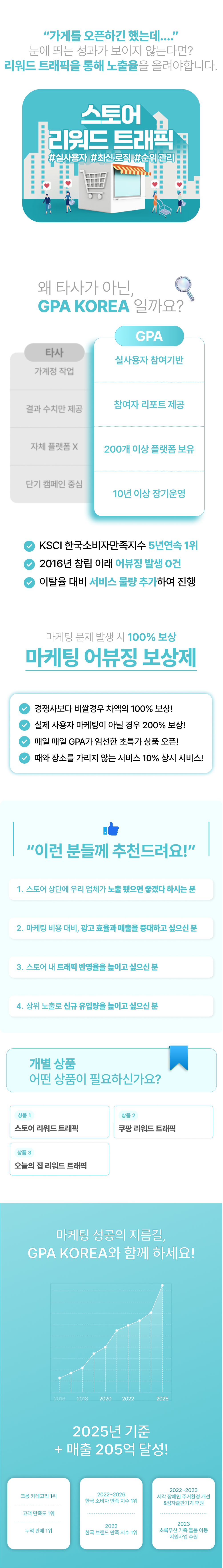 스마트스토어, 쿠팡, 오늘의집 트래픽 증가, 리워드 트래픽 유입, 상위노출까지 실사용자 기반으로 쇼핑몰 방문자와 매출을 동시에 상승시키는 마케팅 서비스.
