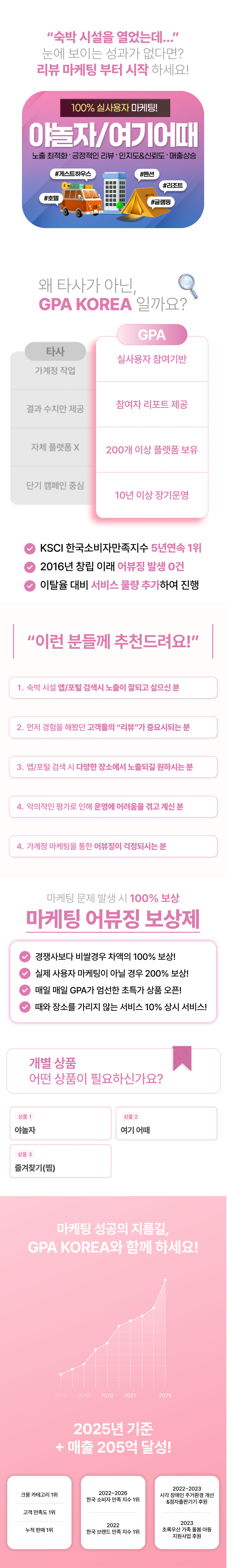 여기어때리뷰, 야놀자리뷰, 에어비앤비리뷰, 아고다리뷰, 부킹닷컴리뷰, 트립어드바이저리뷰, 호텔스닷컴리뷰, 트리바고리뷰, 숙박어플순위 관리까지 가능한 통합 마케팅. 실사용자 리뷰 기반으로 노출 상승과 예약 증가를 유도합니다.

