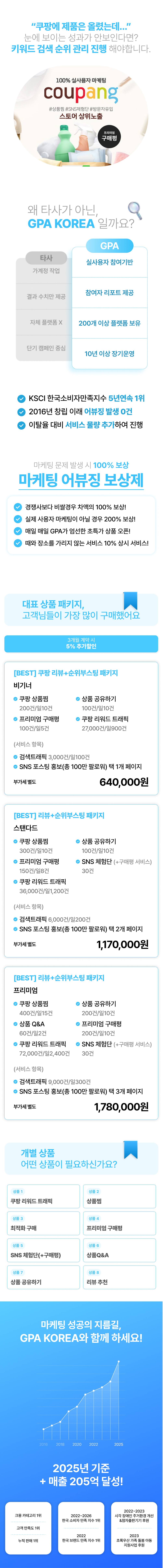쿠팡 상위노출, 구매평, 후기, 상품찜 증가와 쿠팡 리워드 트래픽 관리로 노출을 높이고 오픈마켓 상위노출과 매출 상승을 만드는 마케팅 서비스.