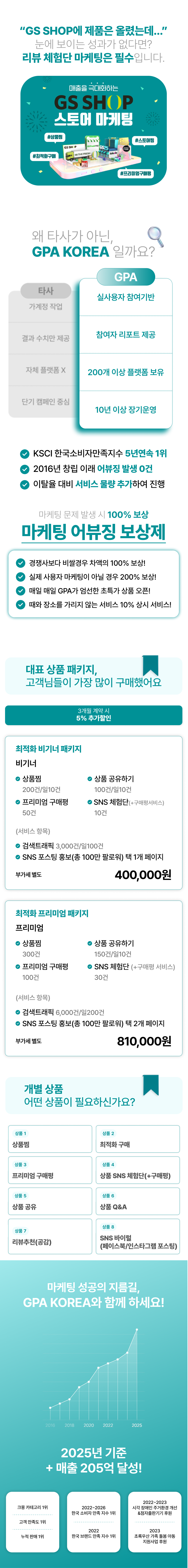 GS SHOP 마케팅 전문 서비스! GS SHOP 상품찜, 상위노출, 구매평, 공유, 체험단, Q&A 관리까지 한 번에 해결하여 트래픽과 매출을 동시에 증가시키는 통합 마케팅.