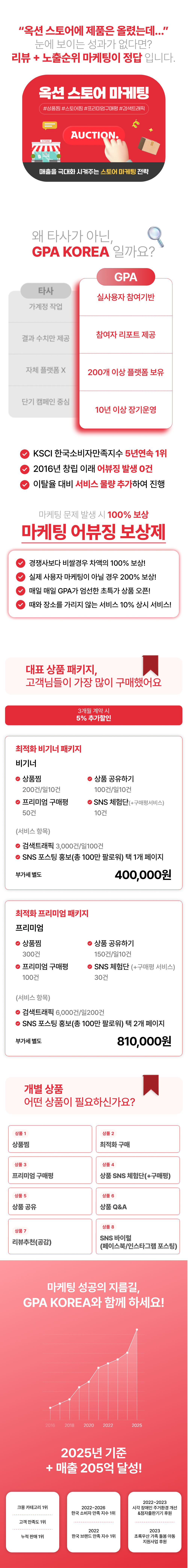 옥션 마케팅 전문 서비스, 상품찜·상위노출·구매평·공유·체험단·Q&A 관리까지 한번에. 옥션 상품 활성화와 트래픽 증가, 매출 상승을 위한 오픈마켓 최적화 솔루션 제공합니다.
