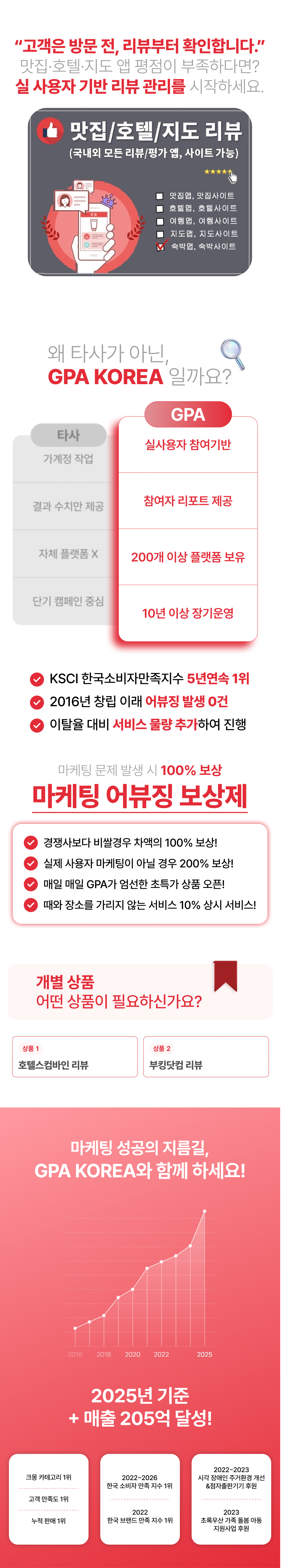 에어비앤비, 아고다, 부킹닷컴, 트립어드바이저, 호텔스닷컴 리뷰 증가 및 상위노출 마케팅. 숙박앱 후기 관리부터 평점 상승까지 최적화된 SEO 전략 제공.
