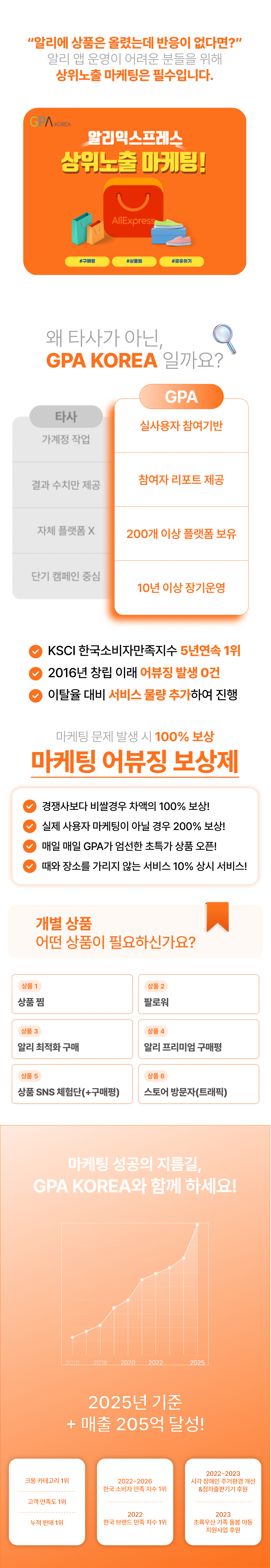 알리익스프레스 상위노출, 구매평, 후기, 상품찜, 팔로우, 공유하기 증가로 노출과 트래픽을 높이고 판매를 만드는 알리 마케팅 서비스.