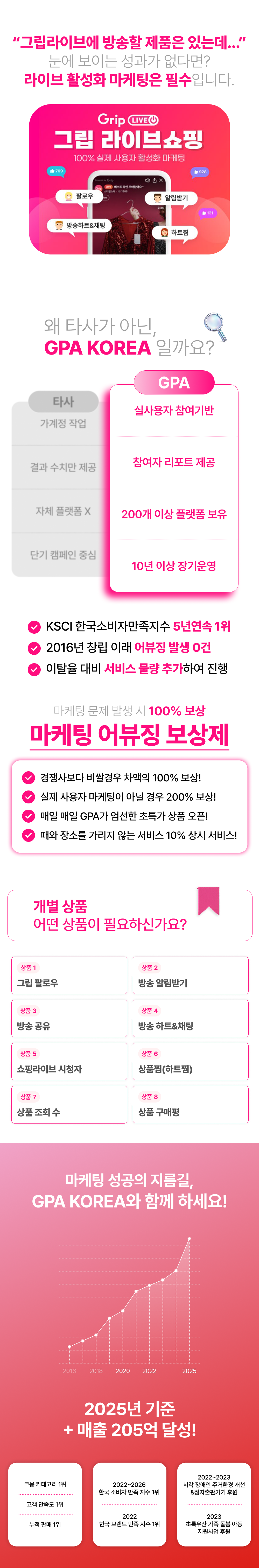 쇼핑라이브 시청자, 하트찜, 채팅 증가로 네이버쇼핑라이브 및 CJ온스타일, SSG라이브 등 라이브커머스 노출과 전환을 높이는 마케팅 서비스.