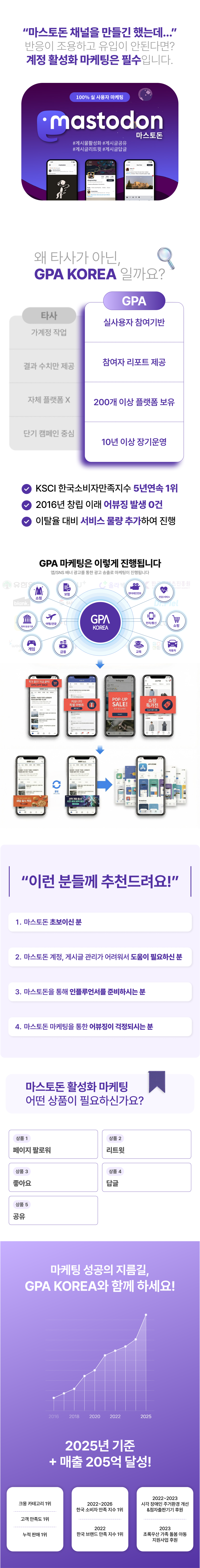 마스토돈 팔로워 늘리기, 리트윗 증가, 게시글 좋아요 및 답글 관리, 공유 확산까지 실사용자 기반으로 계정 성장과 노출 상승을 동시에 지원하는 마케팅 서비스.
