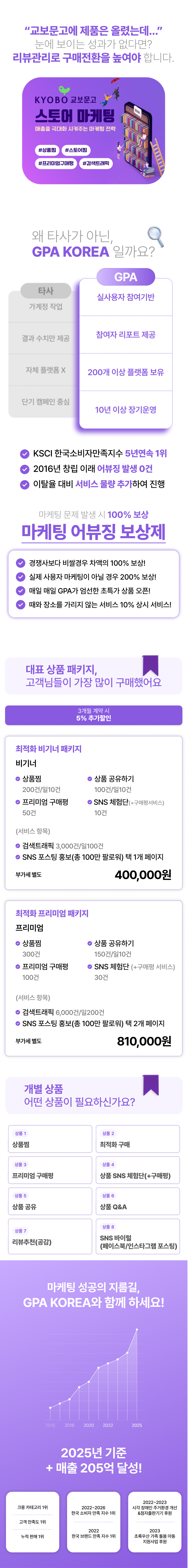 교보문고 상위노출이 안 되시나요? GPAKOREA가 상품찜, 구매평, 공유, 체험단, Q&A까지 관리하여 교보문고 트래픽 증가와 매출 상승을 만들어드립니다.