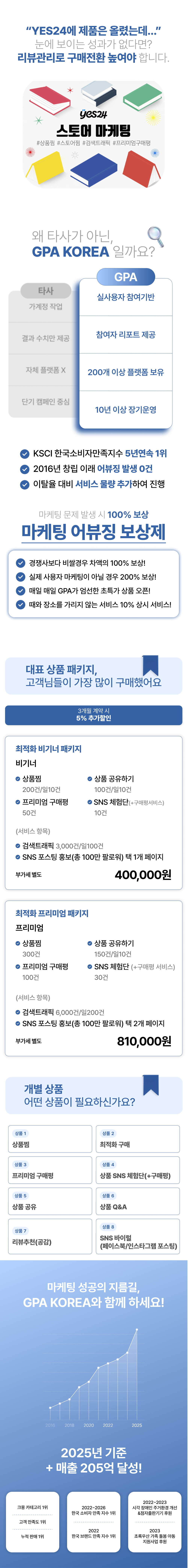 YES24 마케팅 전문 서비스! YES24 상품찜, 상위노출, 구매평, 공유, 체험단, Q&A 관리까지 한 번에 해결하여 트래픽과 매출을 동시에 증가시키는 통합 마케팅.