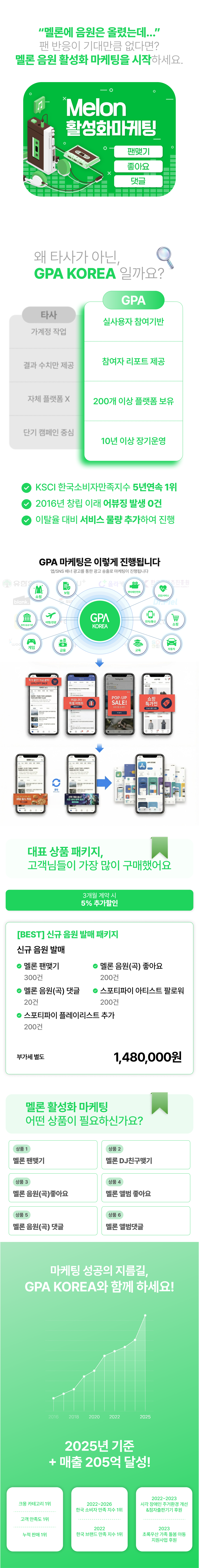 멜론좋아요, 멜론댓글, 멜론좋아요구매, 멜론상위노출, 멜론순위올리기, 멜론마케팅, 멜론활성화마케팅, 팬멜론맺기, 멜론댓글관리로 음원 노출 상승과 순위 상승을 만드는 마케팅 서비스.
