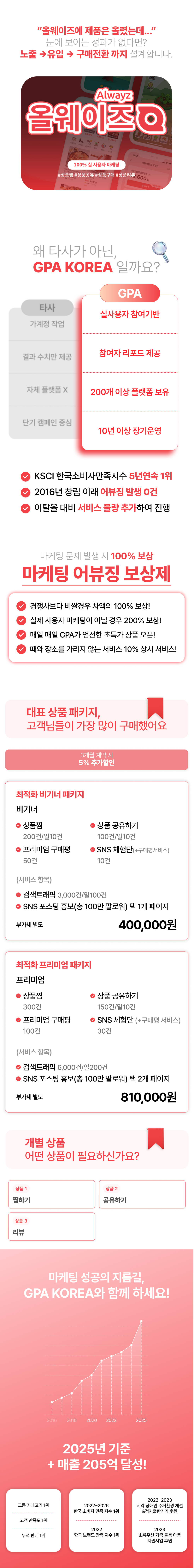올웨이즈 찜하기, 공유하기, 리뷰 및 포토리뷰 관리 | 활성화 및 상위노출로 상품 노출과 매출 상승 마케팅 서비스.
