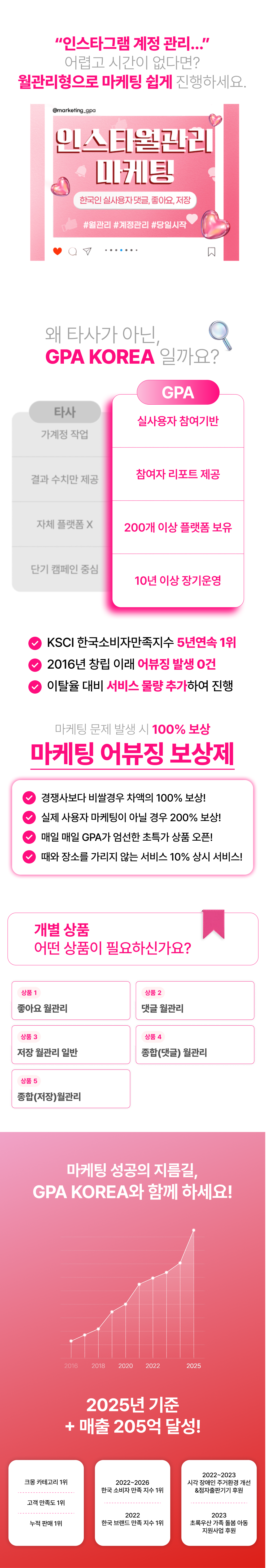 인스타그램 월관리 마케팅으로 좋아요, 댓글, 저장 증가를 통해 인스타 상위노출과 계정 성장을 만드는 인스타 마케팅 서비스.