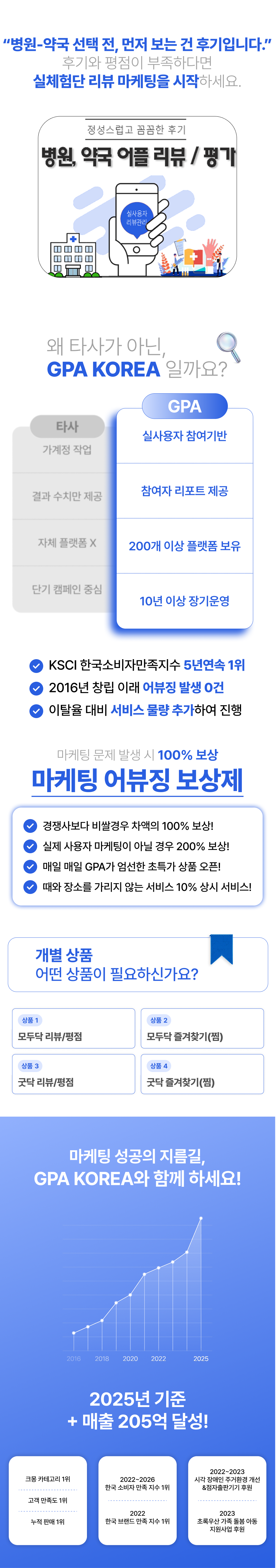 병원예약어플, 모두닥리뷰, 굿닥리뷰, 병원예약어플마케팅, 병원앱마케팅, 약국앱마케팅, 모두닥상위노출, 모두닥마케팅, 굿닥상위노출, 굿닥마케팅, 병원어플순위, 병원앱, 약국앱, 병원사이트, 약국사이트리뷰평점, 성형어플사이트리뷰평점, 키워드검색최적화, 리뷰평점검색최적화, 사용자유입까지 가능