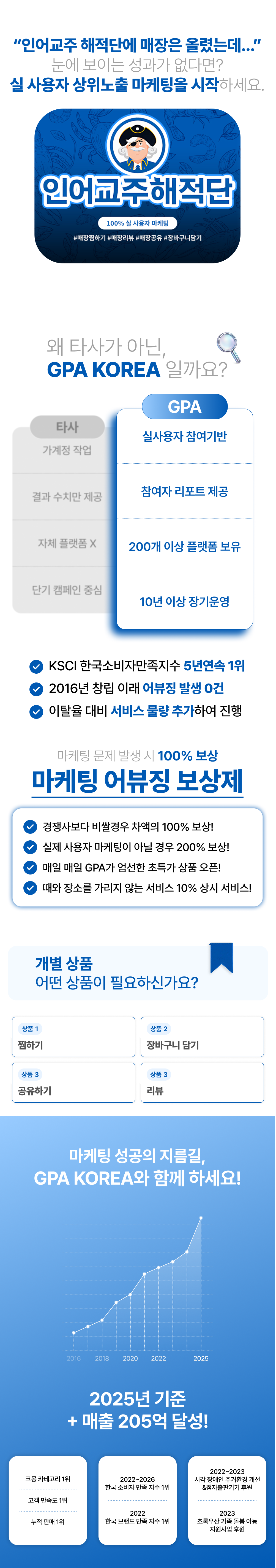 인어교주해적단 찜하기, 장바구니 담기, 공유하기, 리뷰작성 활성화 마케팅! 구매전환 상승과 상위노출까지 동시에 관리하는 최적화 서비스.

