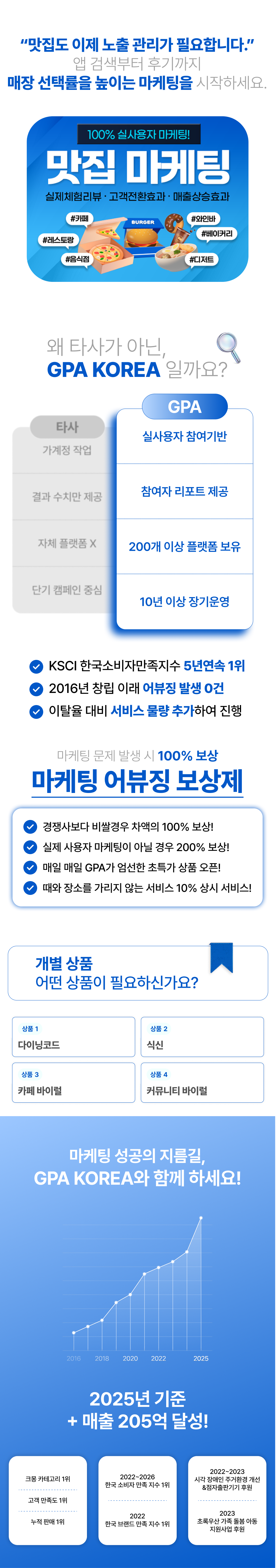 식신상위노출, 다이닝코드상위노출 전략을 기반으로 맛집마케팅을 진행합니다. 리뷰, 체험단, 카페바이럴, 네이버카페 운영까지 통합 관리 서비스 제공합니다.
