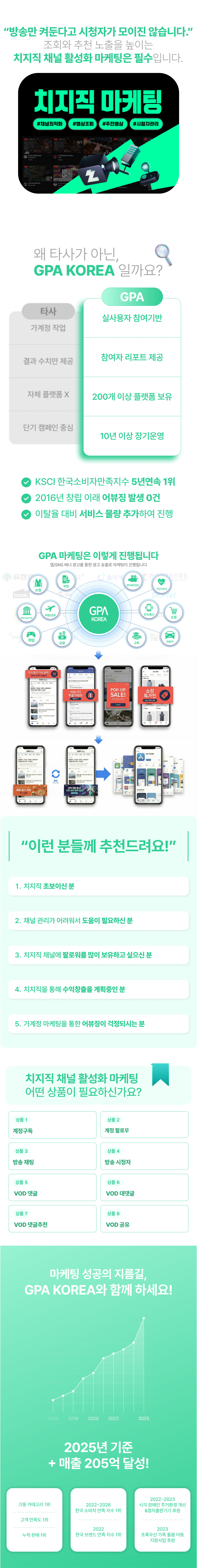 치지직 구독 늘리기, 팔로우 증가, 방송 시청자 유입, 채팅 활성화까지 실사용자 기반으로 방송 성장과 노출 상승을 동시에 지원하는 마케팅 서비스.
