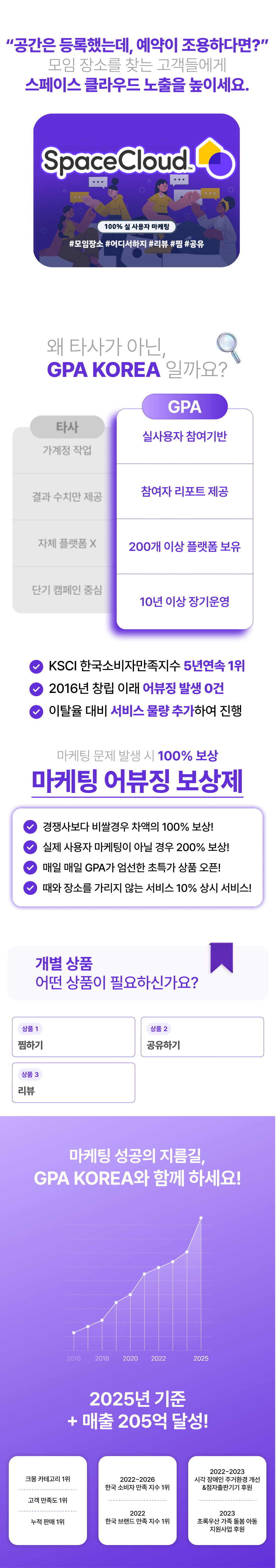 스페이스클라우드 활성화 마케팅 전문 서비스. 찜하기·공유하기·리뷰 관리로 상위노출까지 한번에! 공간 예약 트래픽 증가 및 전환 최적화 진행.
