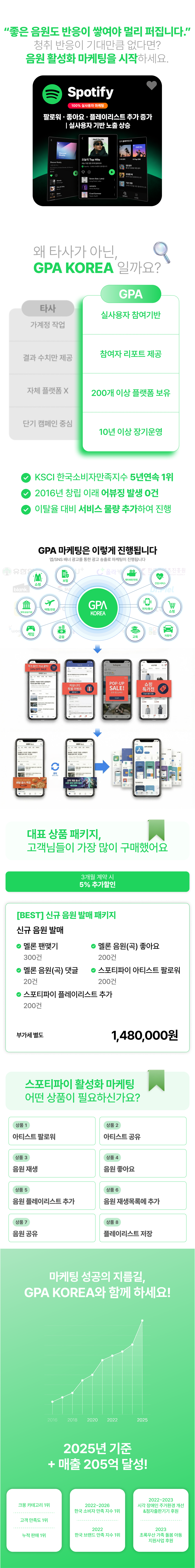 스포티파이 앨범, 스포티파이 트랙, 스포티파이 플레이리스트, 스포티파이 팔로워, 스포티파이 아티스트 팔로워, 스포티파이 플레이리스트 팔로워, 스포티파이 상위노출, 스포티파이 음원 댓글 관리로 노출 상승을 만드는 마케팅 서비스.

