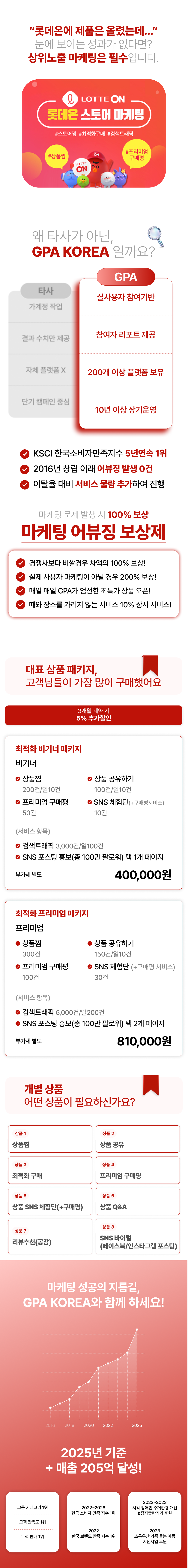 롯데온 마케팅, 롯데온 상품찜, 상위노출, 구매평, 공유, 체험단, Q&A 관리까지 한 번에 해결하여 트래픽과 매출을 동시에 성장시키는 통합 마케팅 서비스.