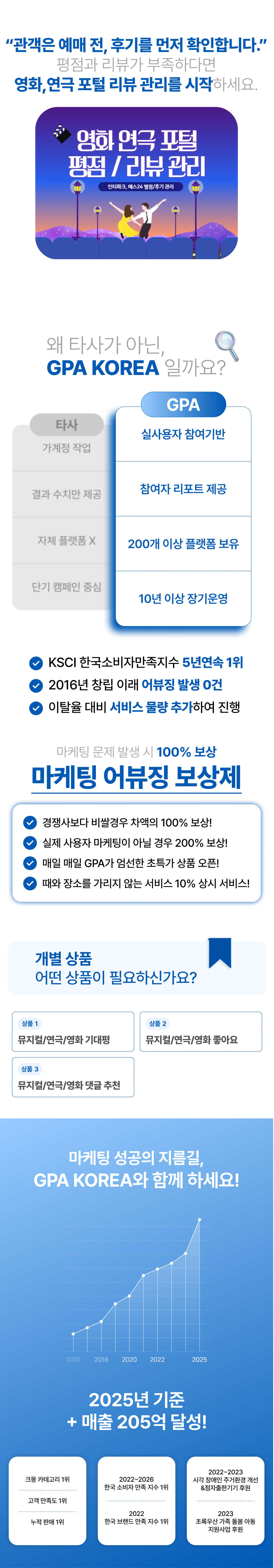 뮤지컬평점리뷰, 연극포털평점리뷰, 인터파크평점리뷰, 예스24평점리뷰, 영화평점리뷰, 연극평점리뷰, 뮤지컬바이럴, 게시글좋아요, 댓글, 조회수, 커뮤니티 유입까지 통합 마케팅.
