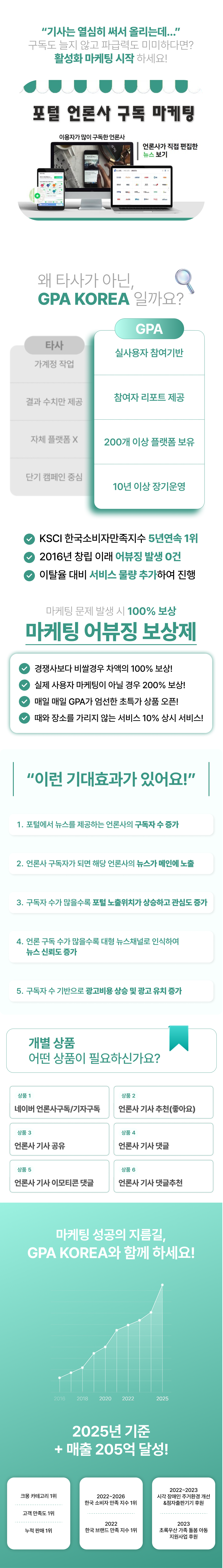 네이버 언론사구독, 기자구독, 기사 추천, 기사 좋아요, 기사 공유, 기사 댓글, 기사 표정, 기사 이모티콘, 기사 댓글추천까지 실사용자 기반으로 진행하는 통합 뉴스 마케팅 서비스.
