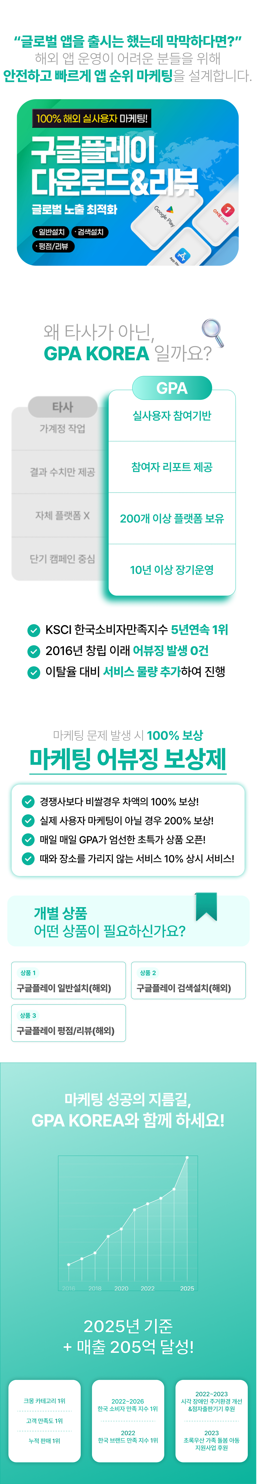 CPI, CPE 기반 앱마케팅! 구글플레이 다운로드, 앱스토어 다운로드, 원스토어 다운로드 증가부터 앱 리뷰, 평점 관리, 앱 상위노출까지 가능한 통합 앱 마케팅 서비스.