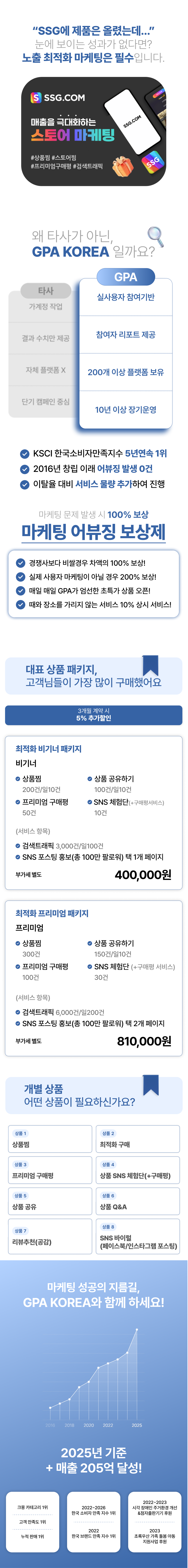 SSG 마켓 마케팅 전문 서비스! SSG 상품찜, 상위노출, 구매평, 공유, 체험단, Q&A 관리까지 한 번에 해결하여 트래픽과 매출을 동시에 증가시키는 통합 마케팅.