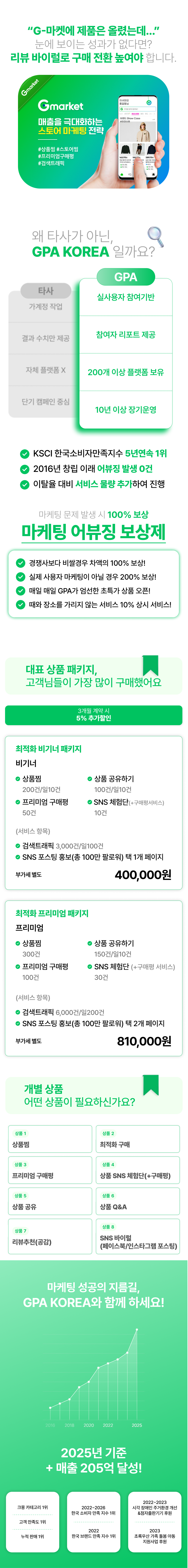 G마켓 마케팅 전문 서비스! G마켓 상품찜, 상위노출, 구매평, 공유, 체험단, Q&A 관리까지 한 번에 해결하여 트래픽과 매출을 동시에 증가시키는 통합 마케팅.