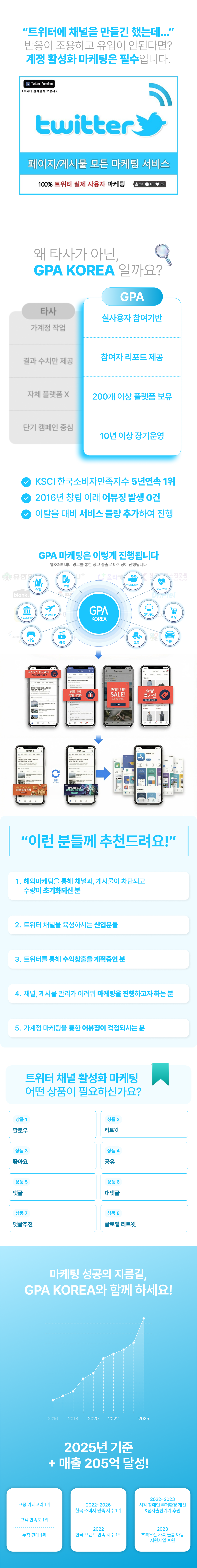 트위터팔로우, 트위터팔로워, 트위터리트윗, 트위터공유, 트위터마케팅, 트위터상위노출 관리로 노출 상승과 계정 성장을 만드는 마케팅 서비스.
