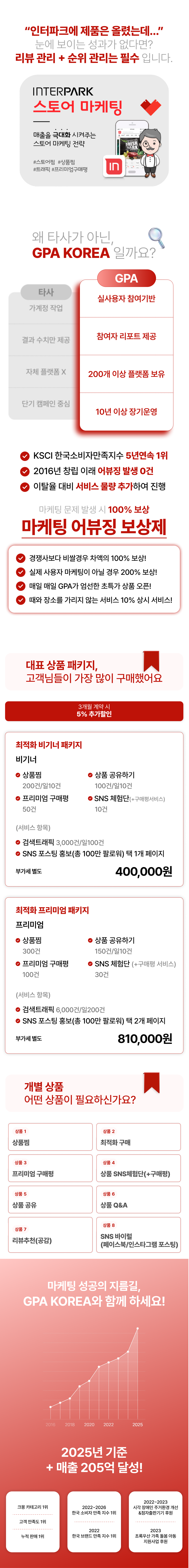인터파크 마켓 마케팅 전문 | 상품찜, 상위노출, 구매평, 공유, 체험단, Q&A 관리로 상품 활성화 마케팅 서비스.